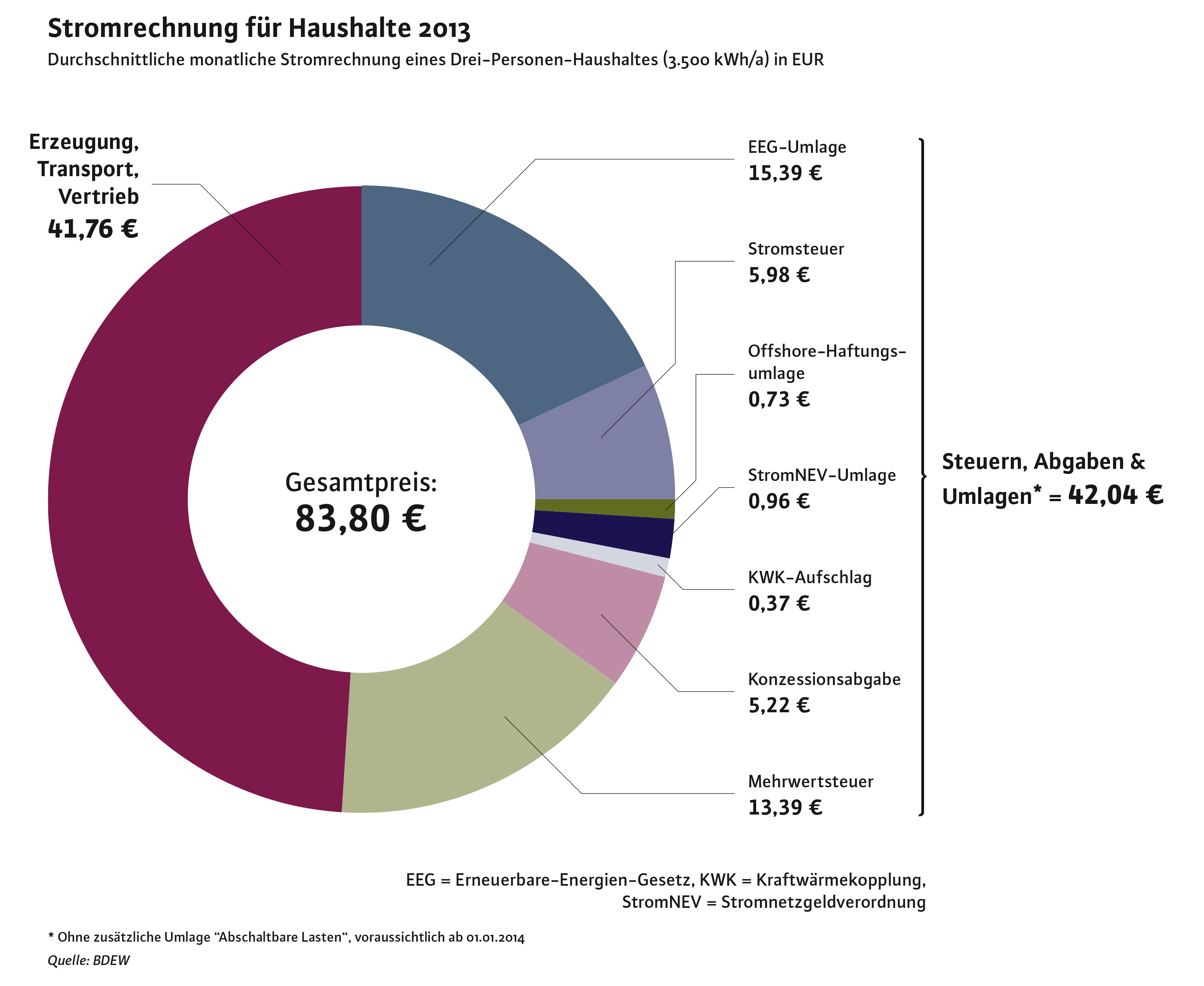 Was kostet unser Strom und warum? bbx.de