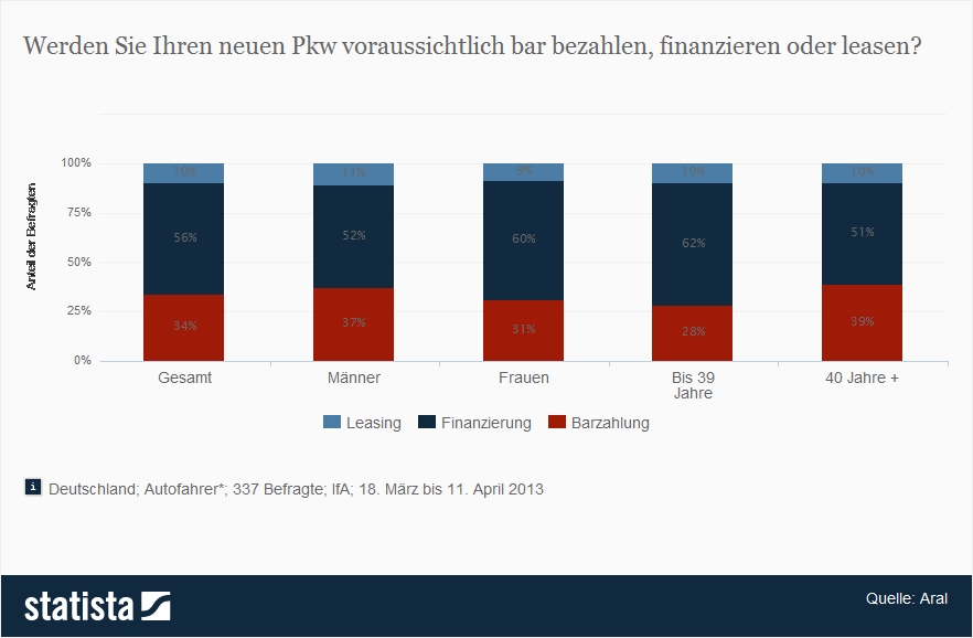 Autofinanzierung ber bmw bank