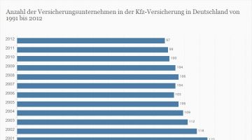 versicherungsunternehmen kraftfahrt