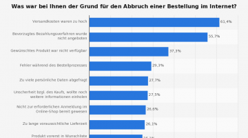 Gruende-fuer-Kaufabbruch-beim-online-Shopping-2013