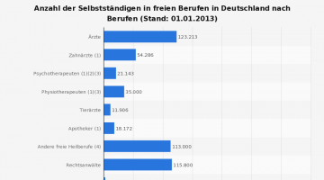 Struktur-der-Selbststaendigen-in-freien-Berufen-in-Deutschland-2013