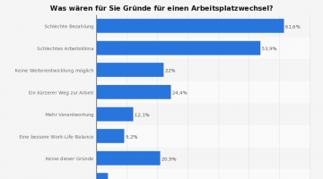 Umfrage-zu-Gruenden-fuer-einen-Arbeitsplatzwechsel