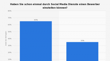 Einstellung-von-Bewerbern-durch-Social-Media-Dienste