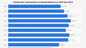 Insolvenzen-in-Deutschland-bis-2013