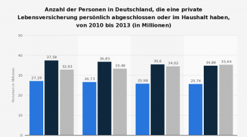 Umfrage-in-Deutschland-zum-Besitz-einer-privaten-Lebensversicherung-bis-2013