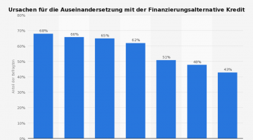 Finanzierung-des-Studiums-durch-Kredite-Ursachen