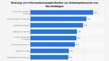 Informationsmoeglichkeiten-zur-Arbeitsplatzsuche